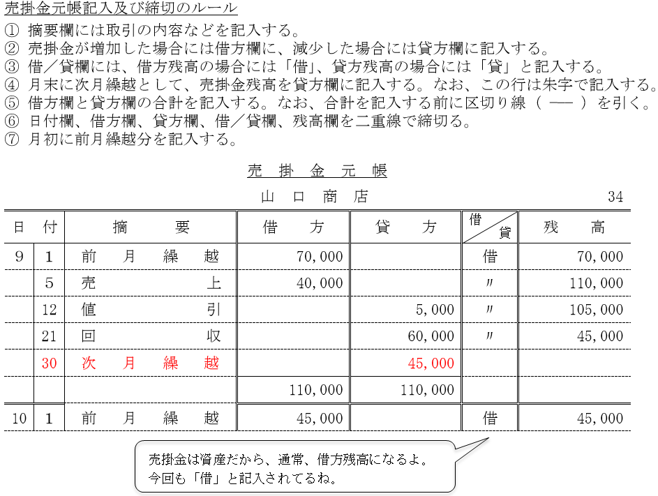 第11章 第12章 売掛金元帳 得意先元帳 日商簿記3級2級の無料通信講座 最速簿記