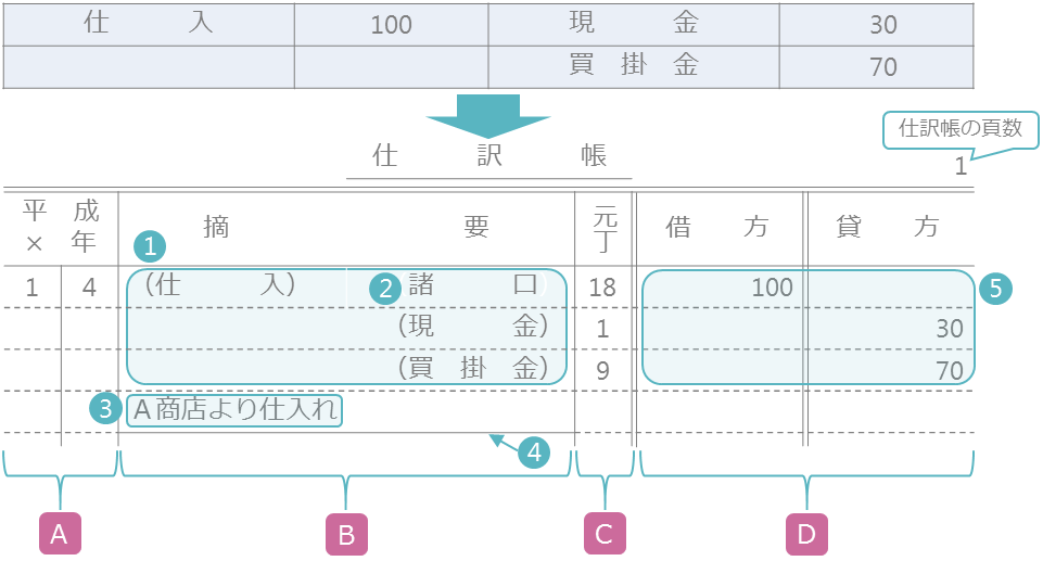 仕訳帳