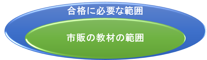 合格するための勉強範囲
