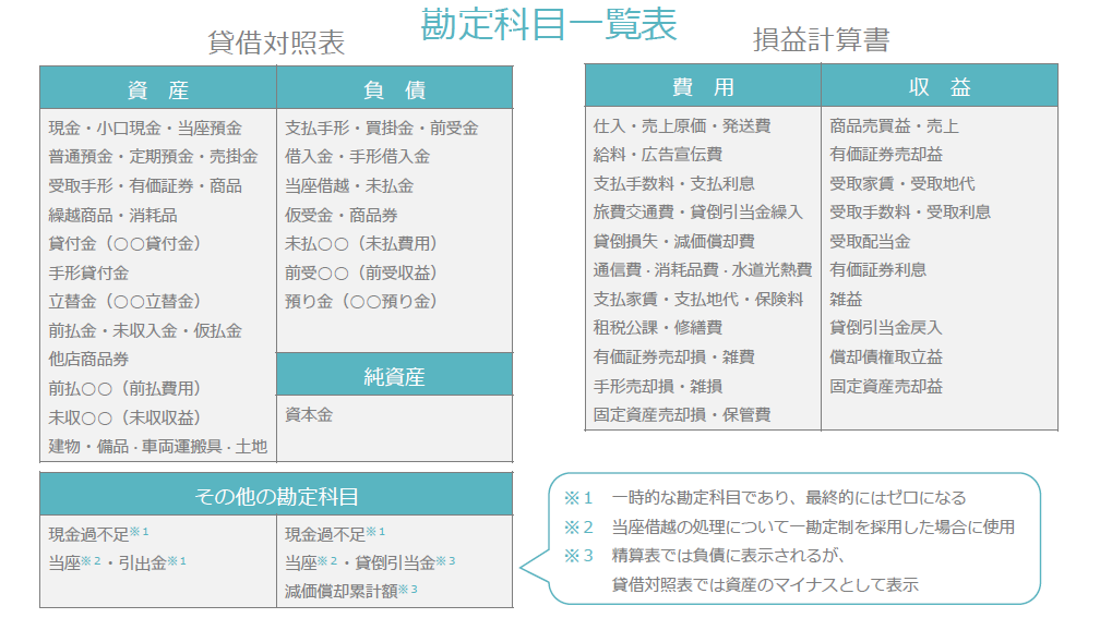 勘定 科目 一覧